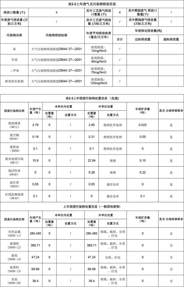 附件4：深圳市重点排污单位环境信息公开(澳门新葡萄新京8883not)2022.1.19更新-2.jpg